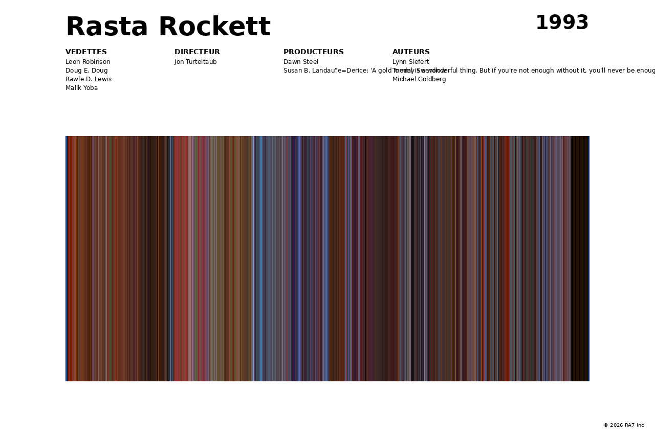 Aperçu de l’affiche pour Rasta Rockett
